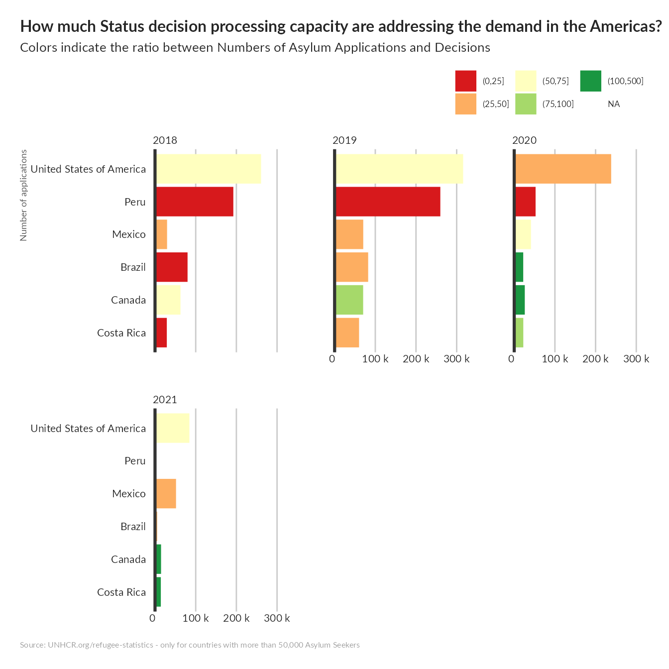 Asylum Processing • unhcrdatapackage