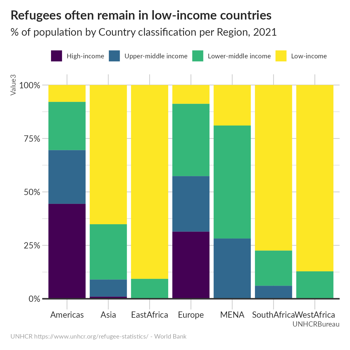 where-do-refugees-go-unhcrdatapackage